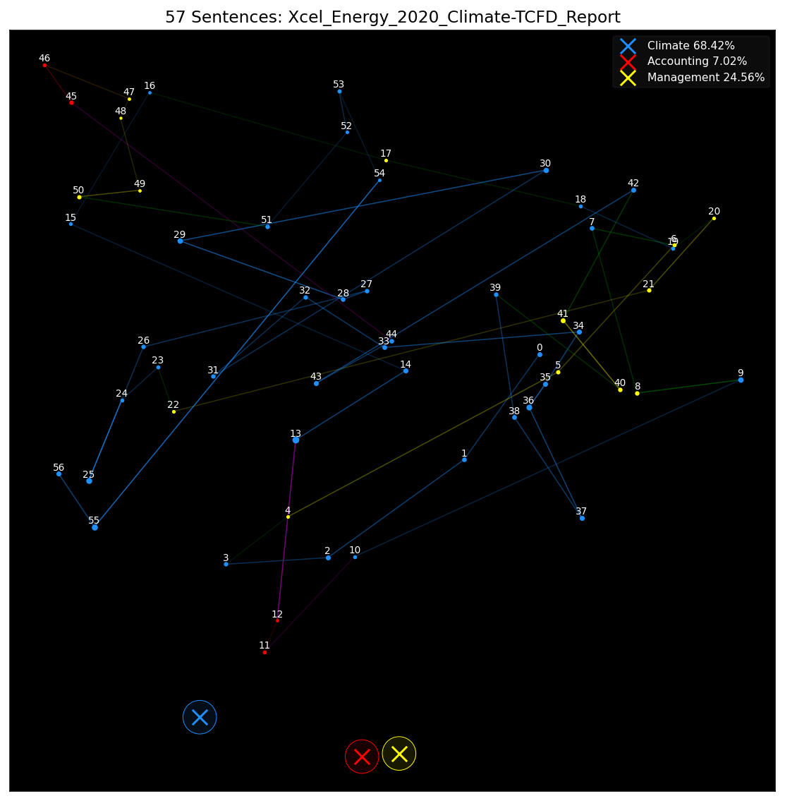 Model Visualization