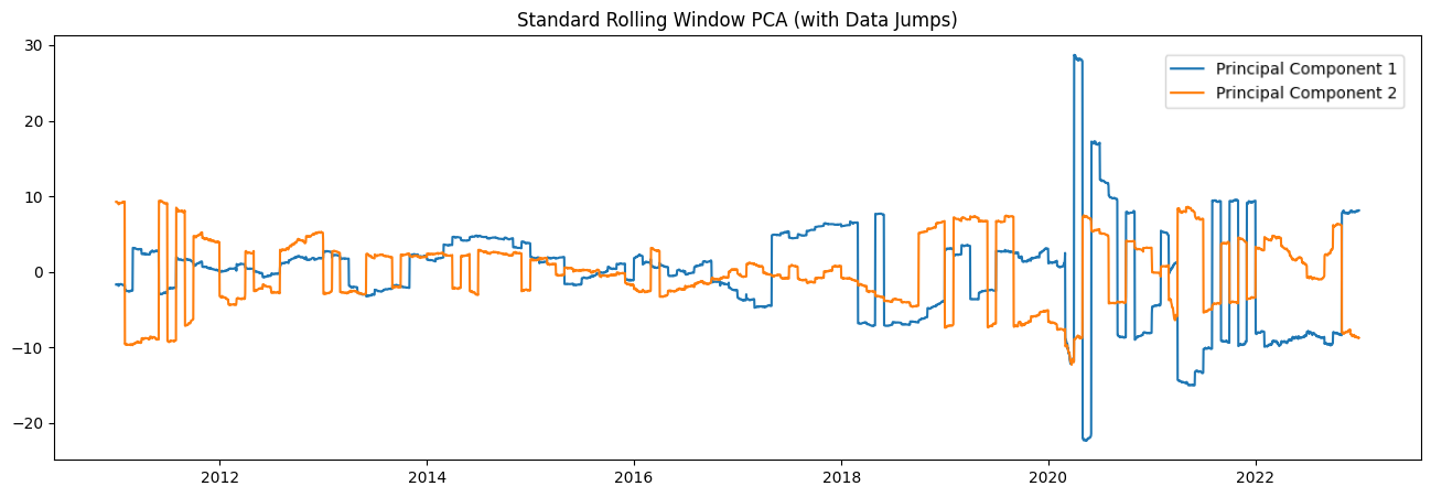 Model Visualization